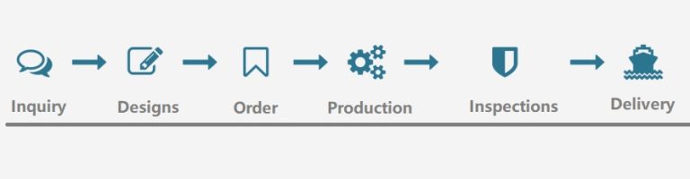Order steps